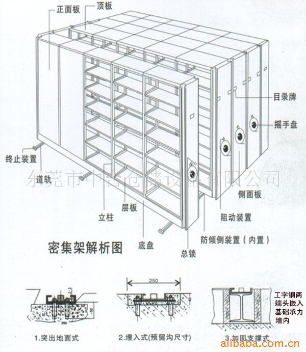 移动柜ZT1(图1)